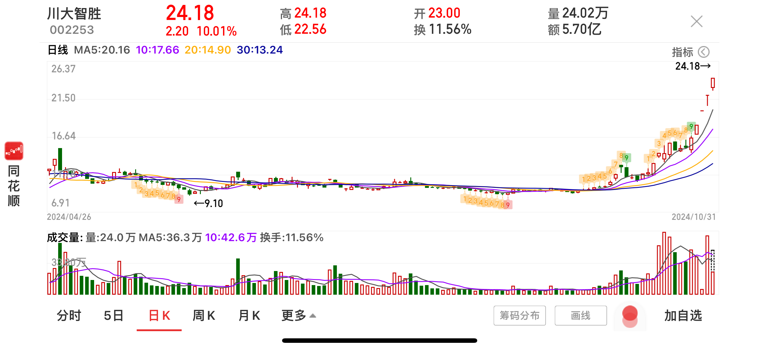 暴风雨的前夜，特朗普「斗志昂扬」