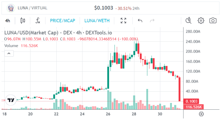 Base掀起AI代理热潮，Virtuals和Aethernet谁与争锋？