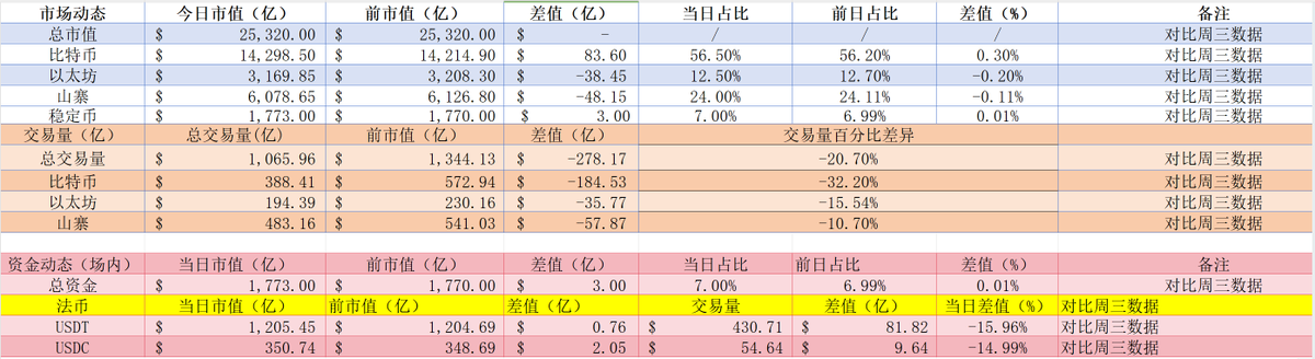 比特币还能不能新高？看看交易员都是怎么操作的｜交易员观察