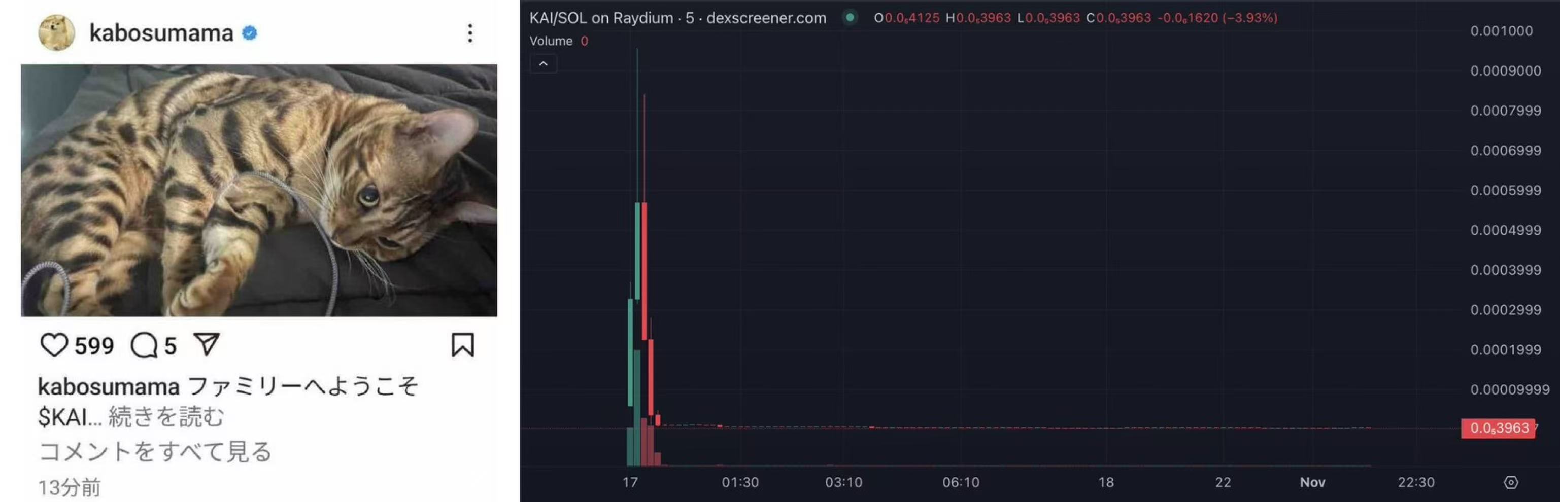 ZachXBT最新调查：《堡垒之夜》职业玩家如何利用meme骗局盗取300万美元？