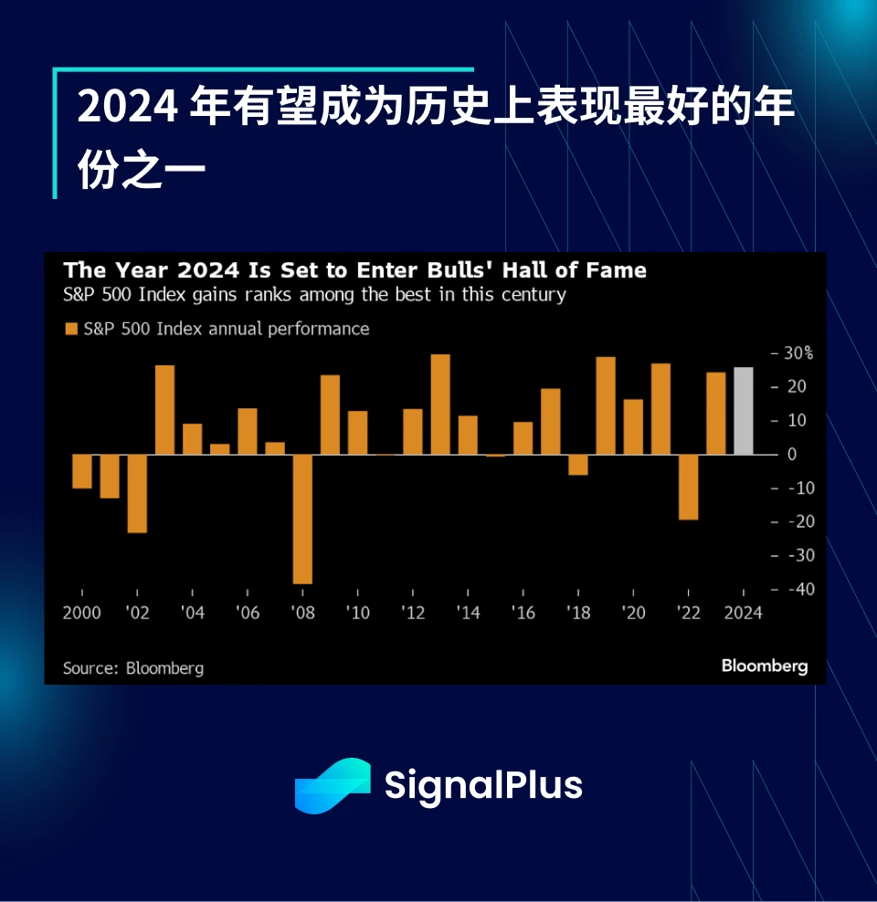 SignalPlus宏观分析：ETH ETF资金流入回升，或将带动更多山寨币反弹