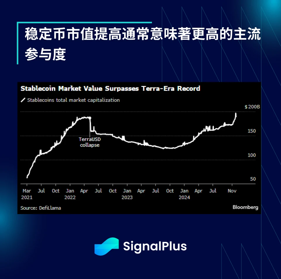 SignalPlus宏观分析：ETH ETF资金流入回升，或将带动更多山寨币反弹