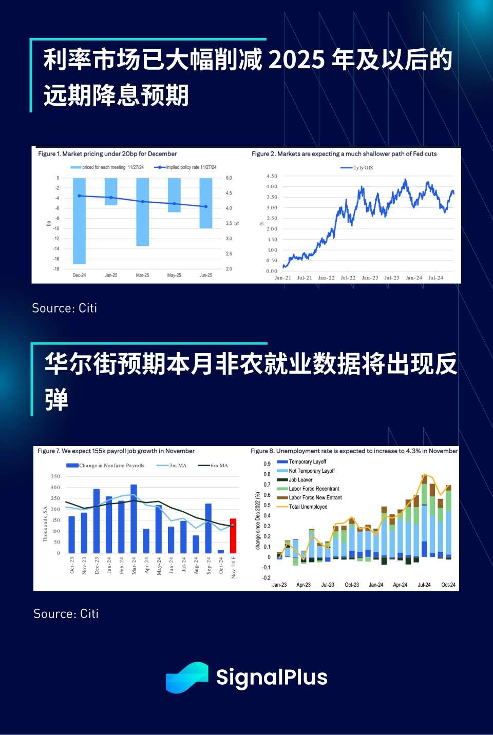 SignalPlus宏观分析：ETH ETF资金流入回升，或将带动更多山寨币反弹