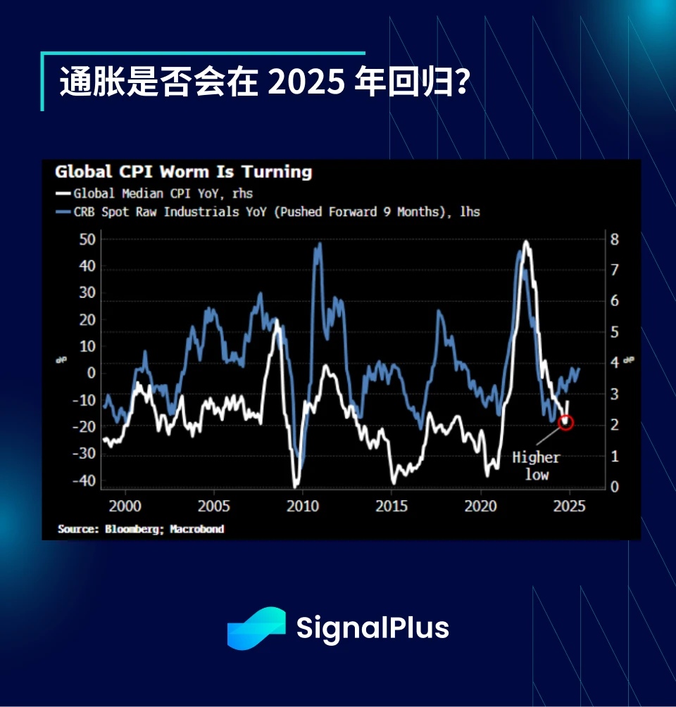 SignalPlus宏观分析：ETH ETF资金流入回升，或将带动更多山寨币反弹