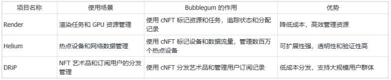 Solana之夏的遗珠：在Meme热潮中默默发财的Metaplex被低估了吗？