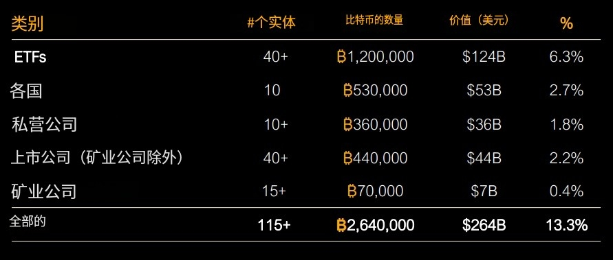 Michael Saylor微软董事会演讲：比特币是企业最好的保值资产