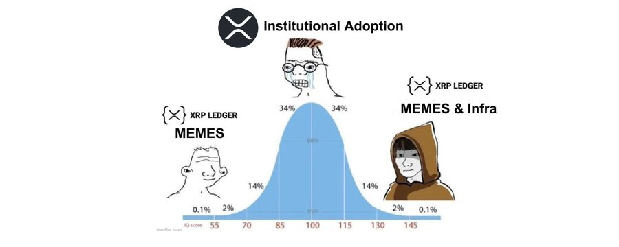 XRP一周3倍，生态meme怎么炒？