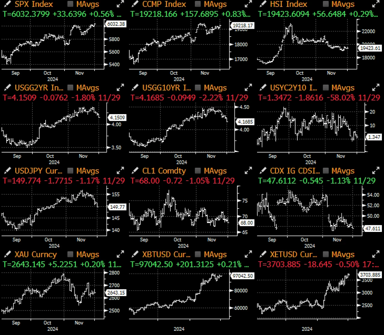SignalPlus宏观分析：ETH ETF资金流入回升，或将带动更多山寨币反弹