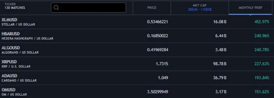 XRP一周3倍，生态meme怎么炒？