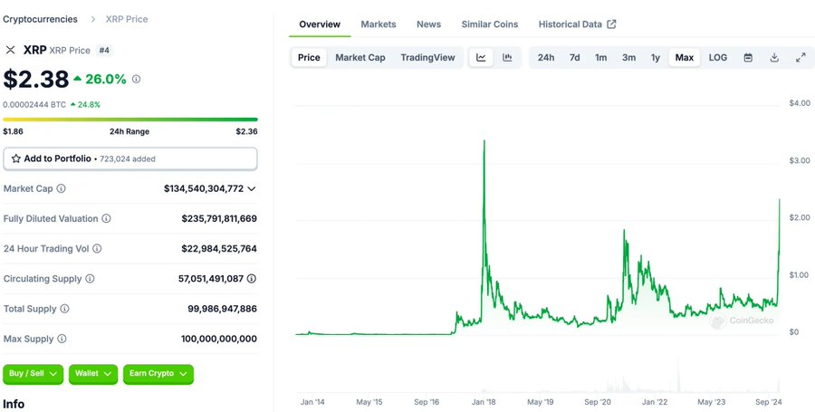 XRP一周3倍，生态meme怎么炒？