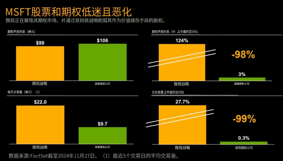 Michael Saylor微软董事会演讲：比特币是企业最好的保值资产