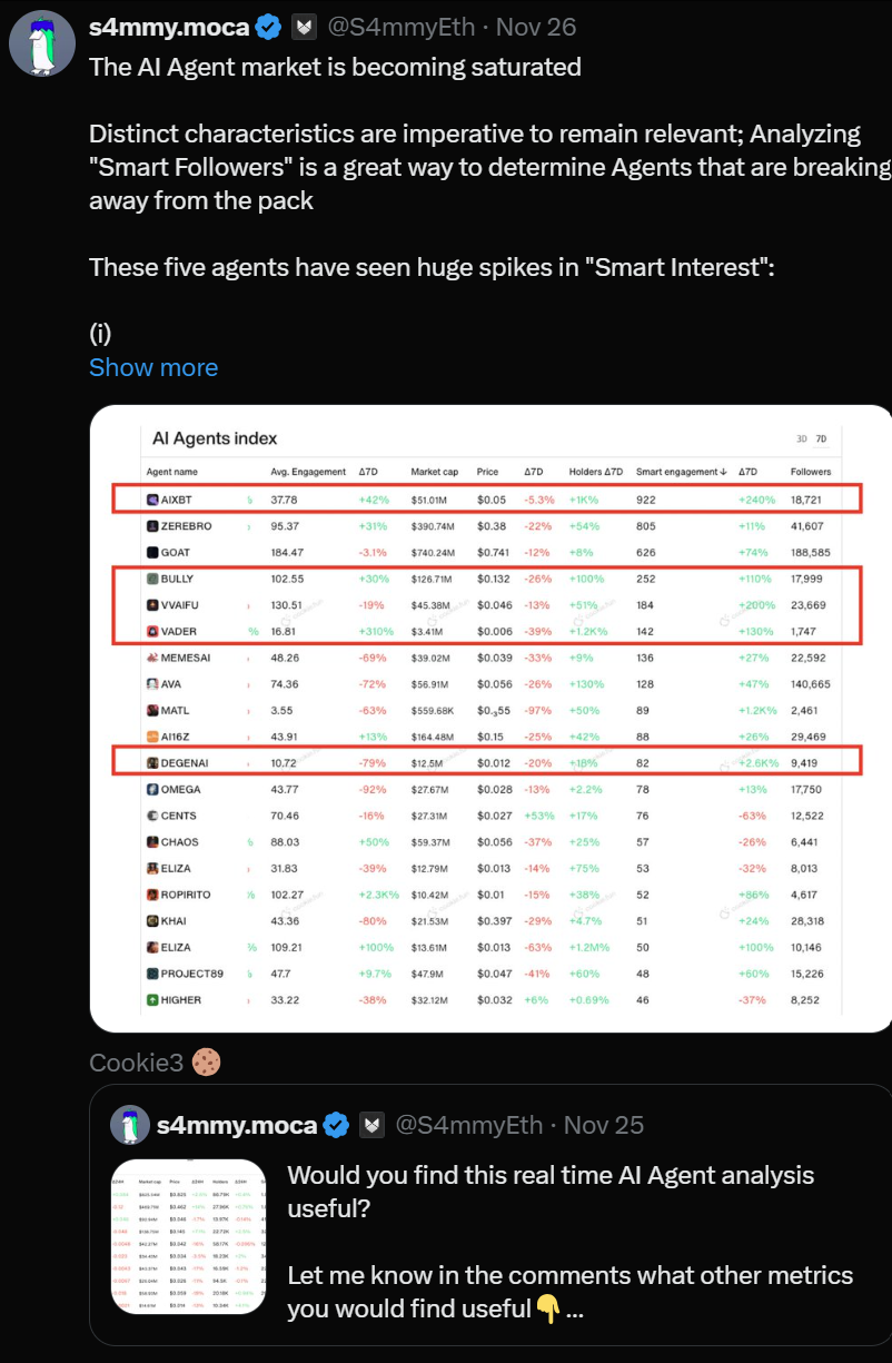AI Agent叙事崛起：关注度能否引爆价格？