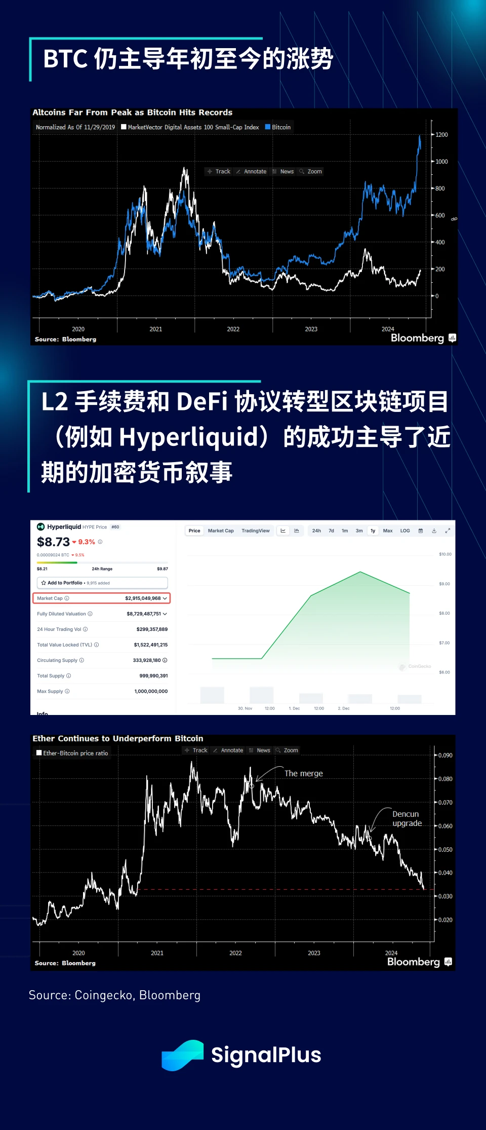 SignalPlus宏观分析：ETH ETF资金流入回升，或将带动更多山寨币反弹