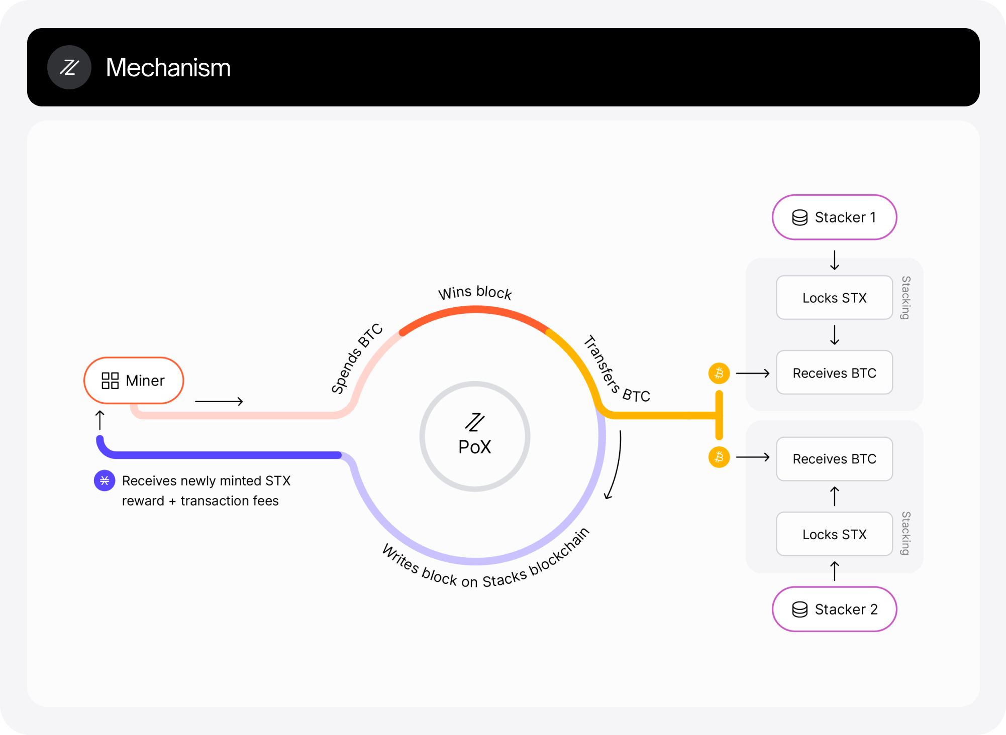 Nakamoto升级和sBTC能否助力Stacks继续引领比特币生态？