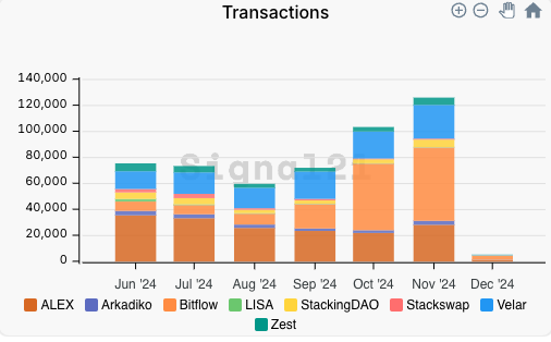 Nakamoto升级和sBTC能否助力Stacks继续引领比特币生态？