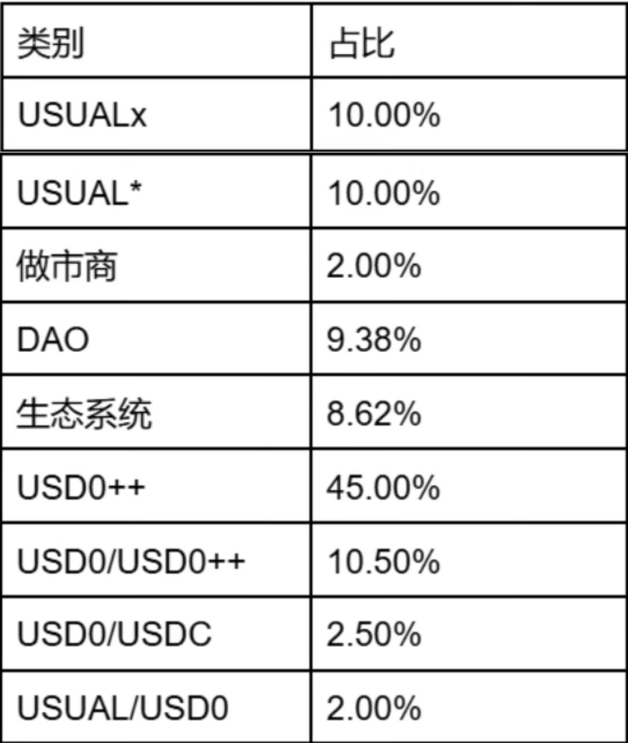 稳定币与PayFi引领：解读RWA的新风潮和未来蓝图