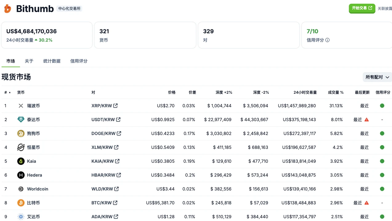 被低估的老牌公链：ETF申请带动HBAR再度崛起