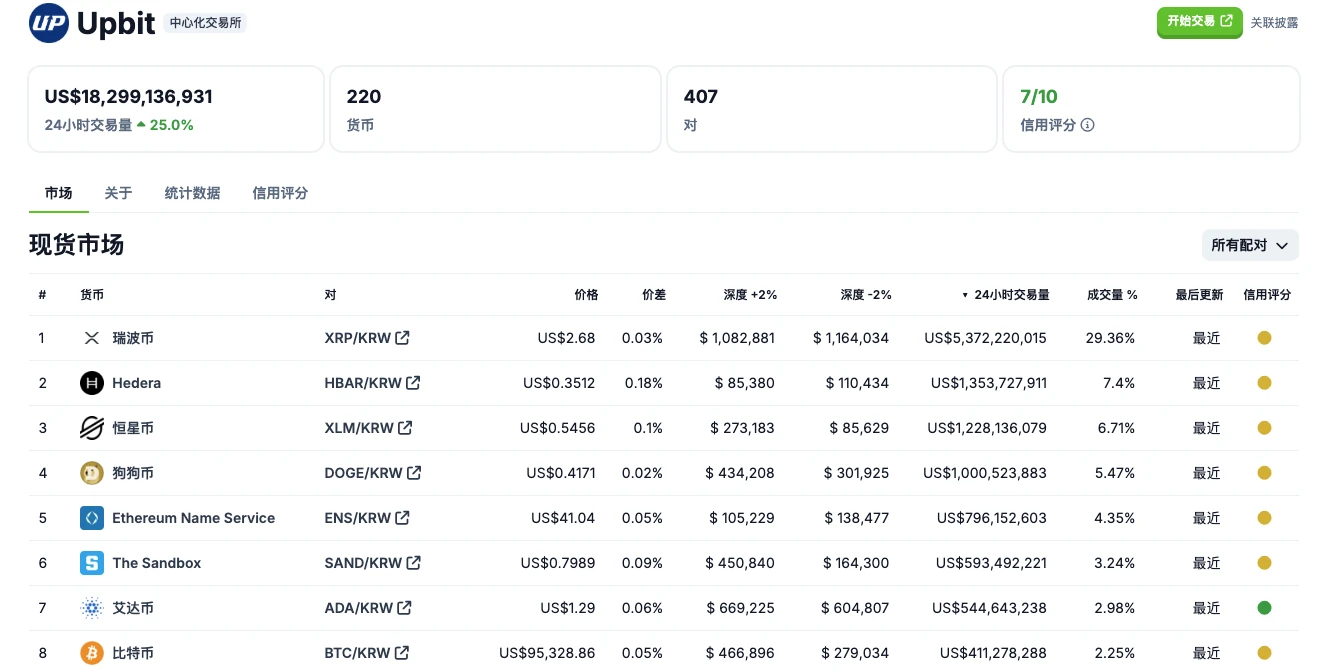 被低估的老牌公链：ETF申请带动HBAR再度崛起