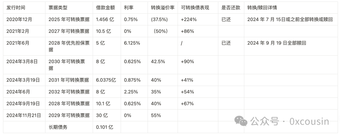 一文读懂MSTR微策略的比特币战略