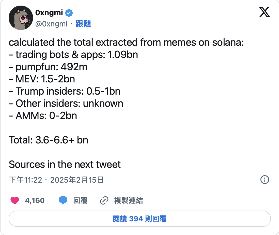 Solana Meme市场被「榨干」，以太坊有望迎来转机？