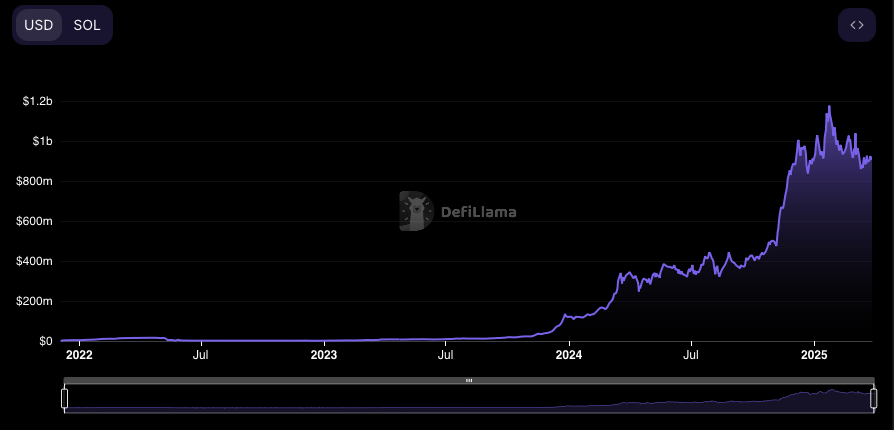 深度对比GMX、Jupiter与Drift，谁才是Solana的永续之王？