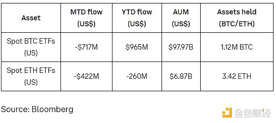 Coinbase：加密市场正在关注什么？