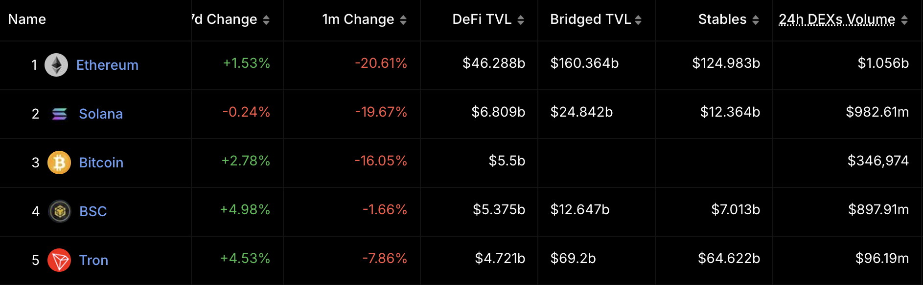 Pendle：不事张扬，却成就 DeFi 霸主