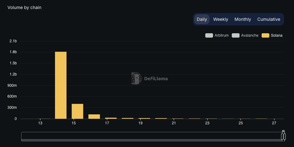 深度对比GMX、Jupiter与Drift，谁才是Solana的永续之王？