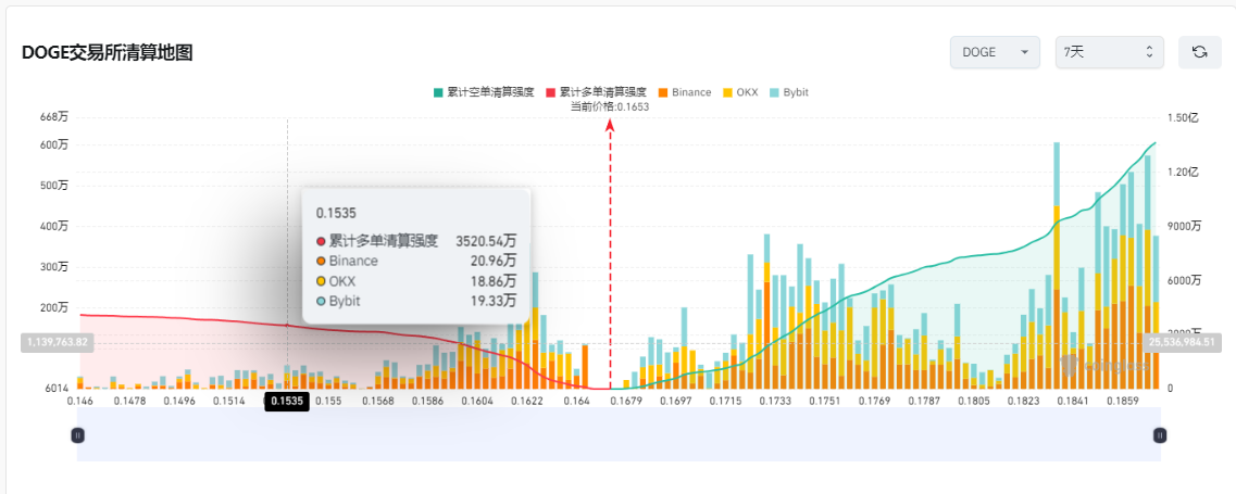 马斯克否认DOGE与美国政府的关系，狗狗币到底了吗？