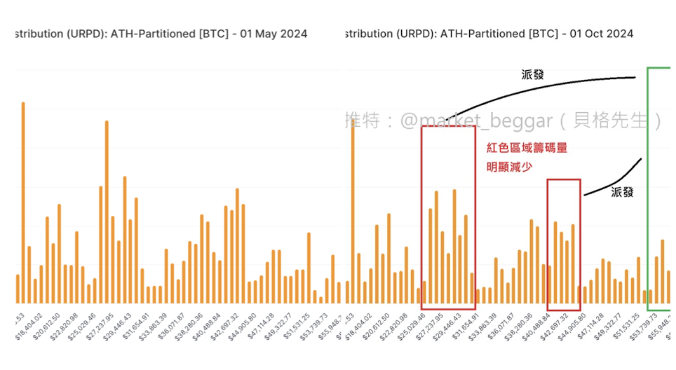 链上数据学堂（四）：可视化的BTC筹码价位分布图