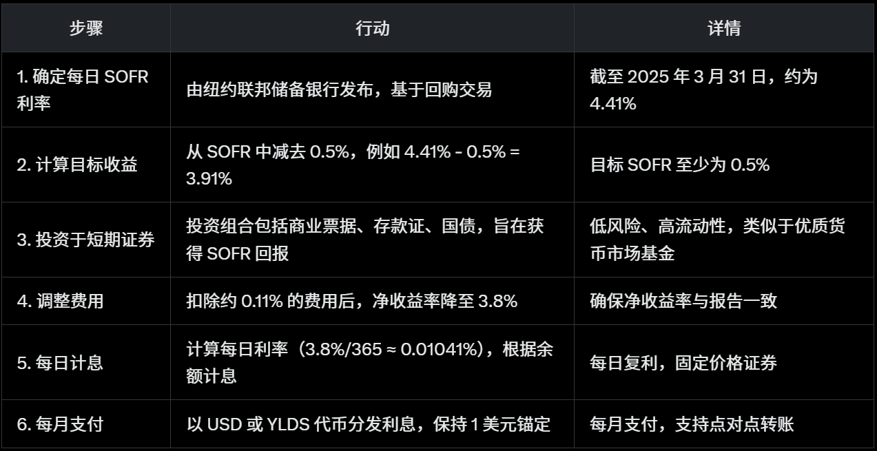加密市场惨淡，最全2025稳定币理财策略带你穿越牛熊