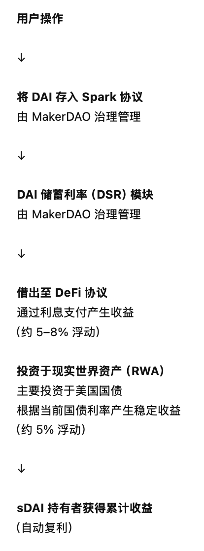 加密市场惨淡，最全2025稳定币理财策略带你穿越牛熊