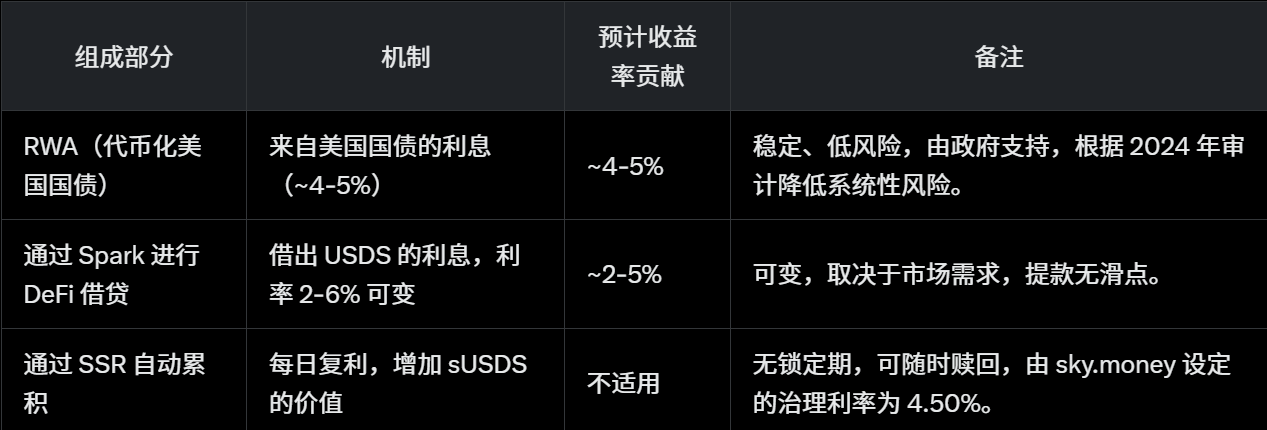 加密市场惨淡，最全2025稳定币理财策略带你穿越牛熊