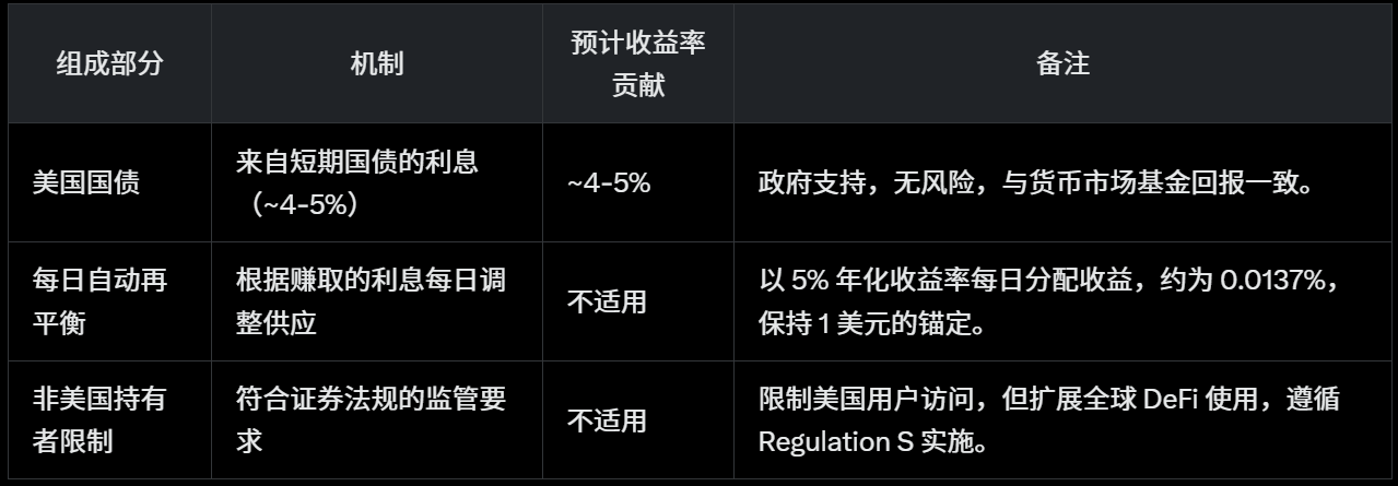 加密市场惨淡，最全2025稳定币理财策略带你穿越牛熊