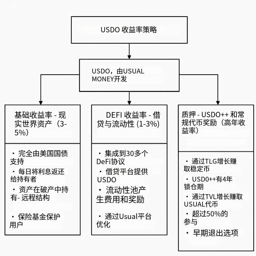 加密市场惨淡，最全2025稳定币理财策略带你穿越牛熊