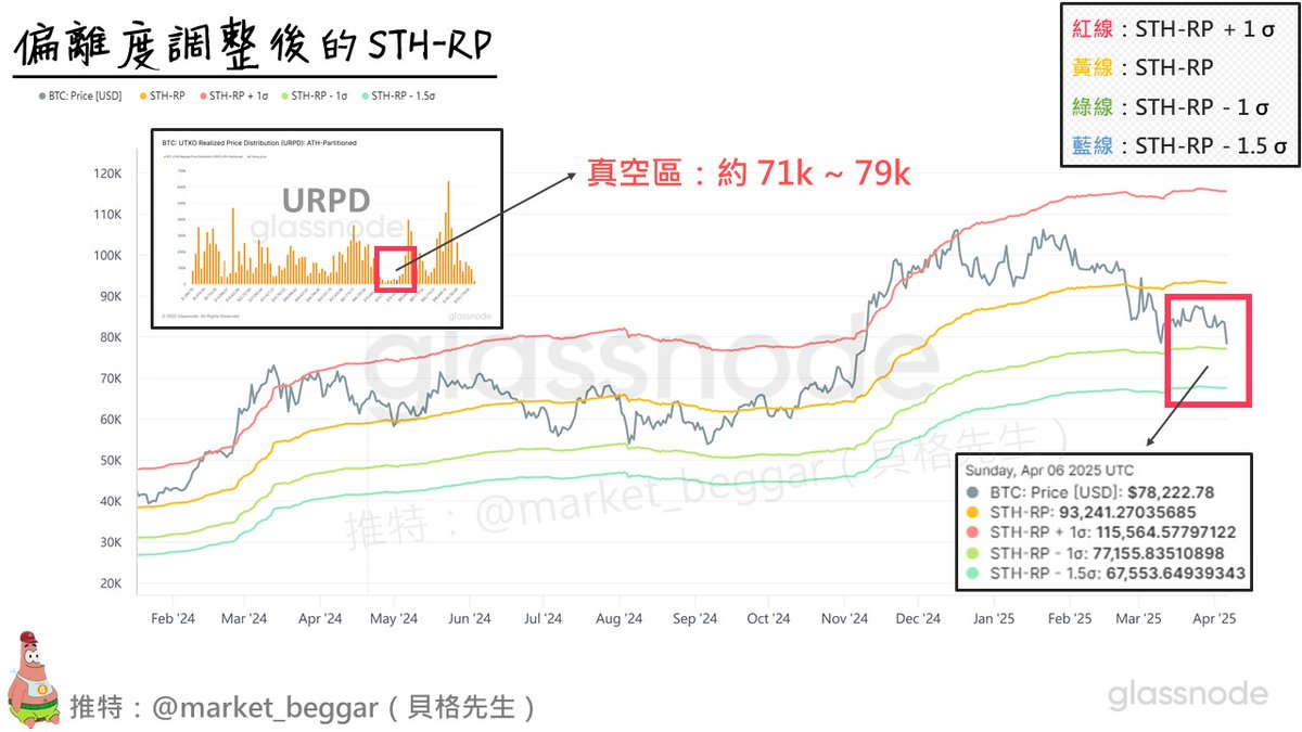 致命「关税药」冲击下，如何解读加密市场？｜交易员观察