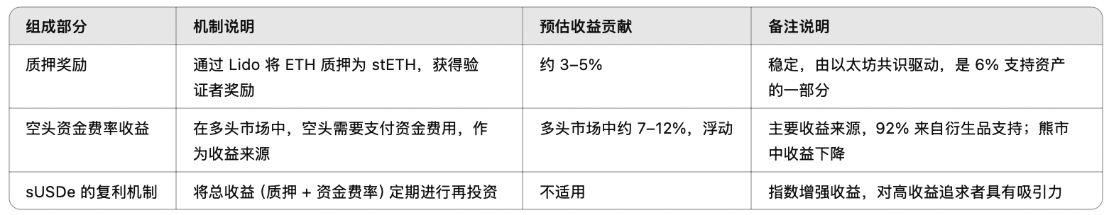 加密市场惨淡，最全2025稳定币理财策略带你穿越牛熊