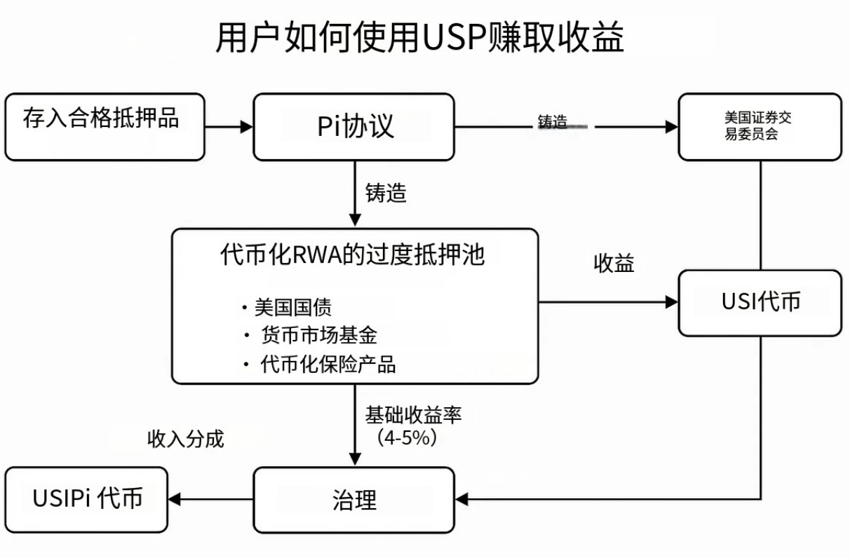 加密市场惨淡，最全2025稳定币理财策略带你穿越牛熊