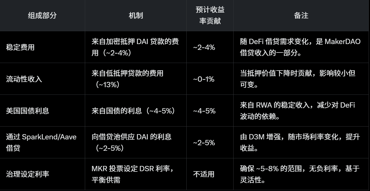 加密市场惨淡，最全2025稳定币理财策略带你穿越牛熊