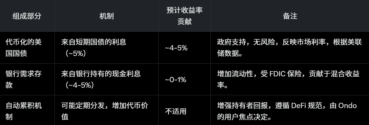 加密市场惨淡，最全2025稳定币理财策略带你穿越牛熊