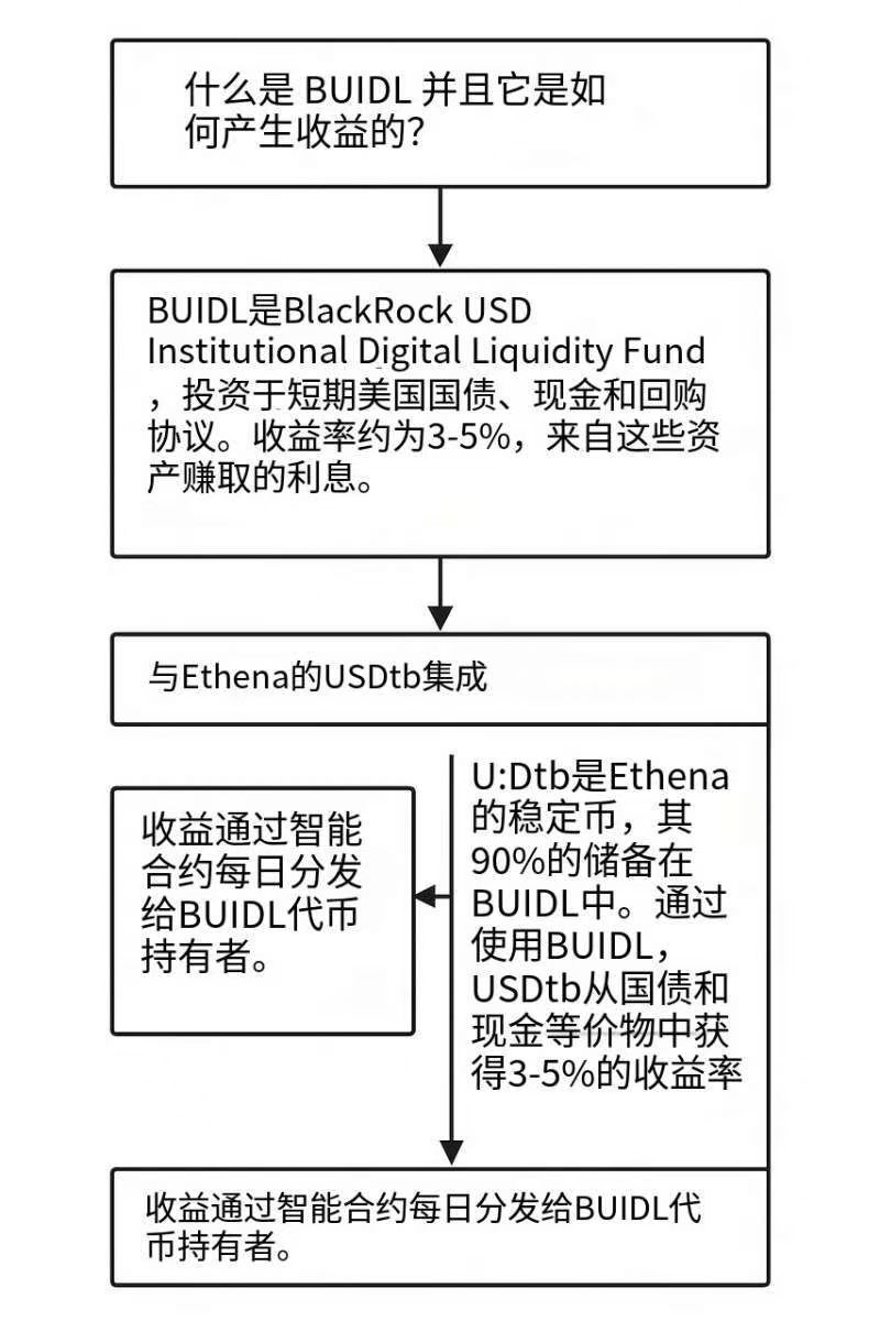 加密市场惨淡，最全2025稳定币理财策略带你穿越牛熊
