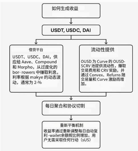 加密市场惨淡，最全2025稳定币理财策略带你穿越牛熊