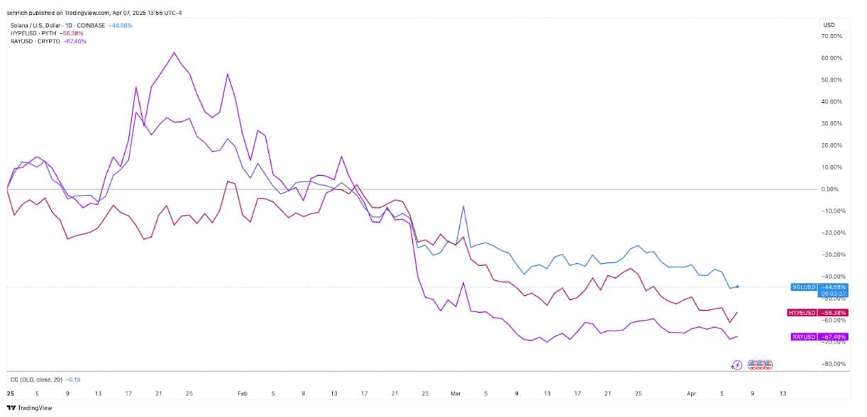 当散户恐慌时，加密VC却在悄悄建仓这些项目
