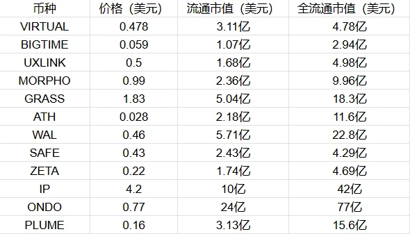 Binance新一轮投票开启，场外「刷票」热度新高