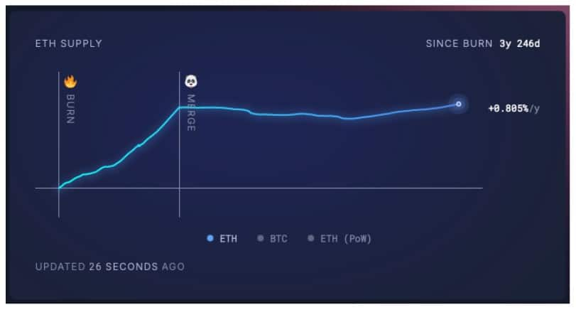当散户恐慌时，加密VC却在悄悄建仓这些项目