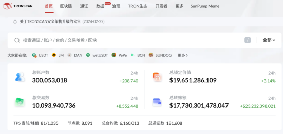 波场TRON再迎里程碑 ，账户总数突破3亿大关