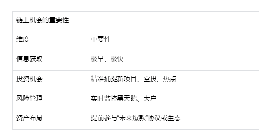 从Binance Alpha到Gate.io MemeBox，谁能捕捉下一个100x