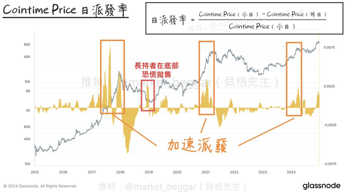 链上数据学堂（八）：一套崭新、Ark参与研究的BTC神奇定价方法论 (III)
