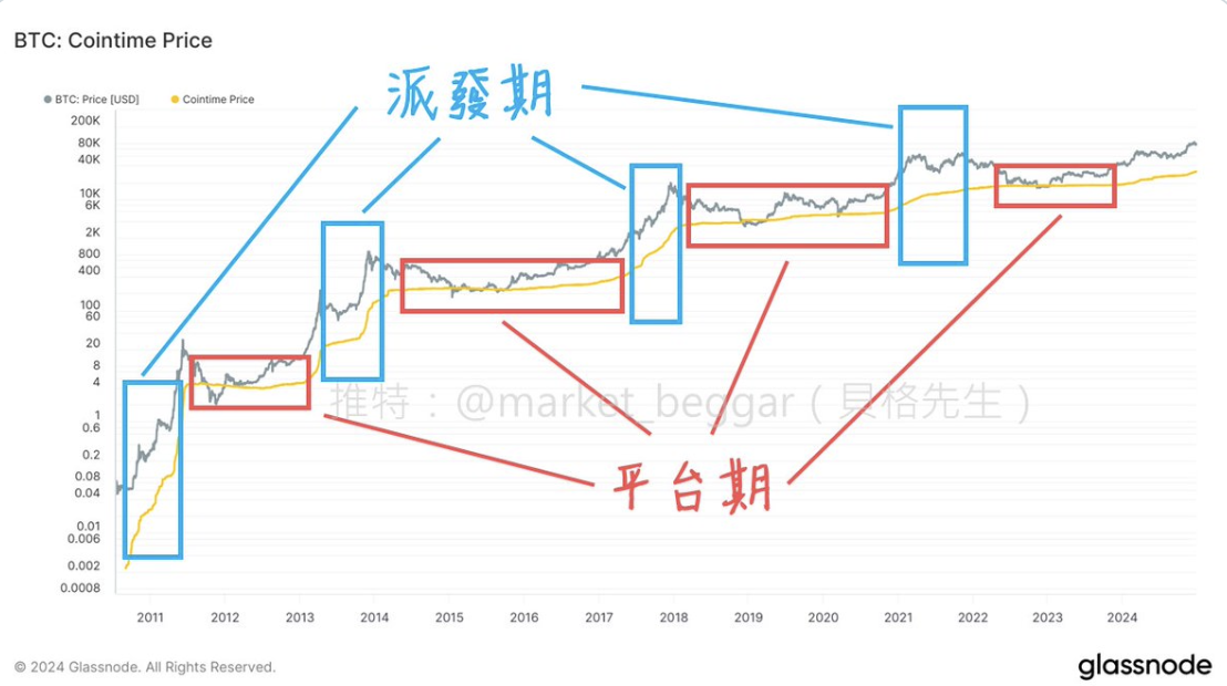 链上数据学堂（八）：一套崭新、Ark参与研究的BTC神奇定价方法论 (III)