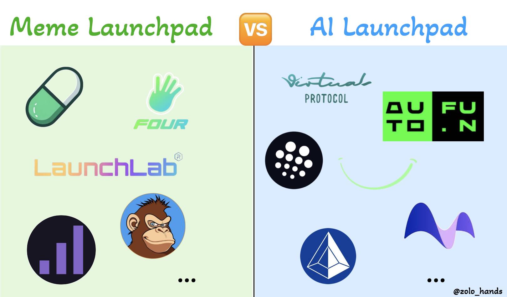 AI下一站：Launchpad进入「机构化时代」，MCP靠「去VC化分发」逆袭